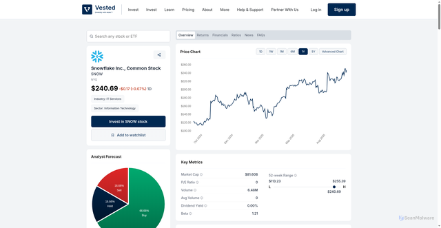 Security scan screenshot of https://vestedfinance.com/us-stocks/snow/snowflake-inc-share-price/