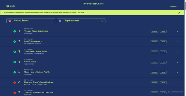 Security scan screenshot of https://podcastcharts.byspotify.com/