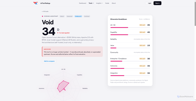 Security scan screenshot of https://ai-native.tools/tools/void