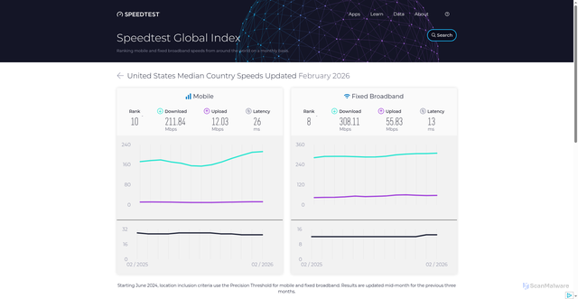 Security scan screenshot of https://yonggekkk3.pages.dev/global-index/united-states