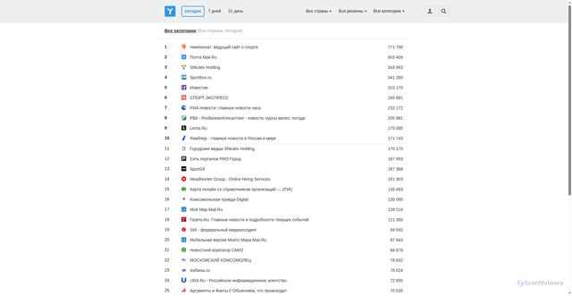 Security scan screenshot of https://yadro.ru