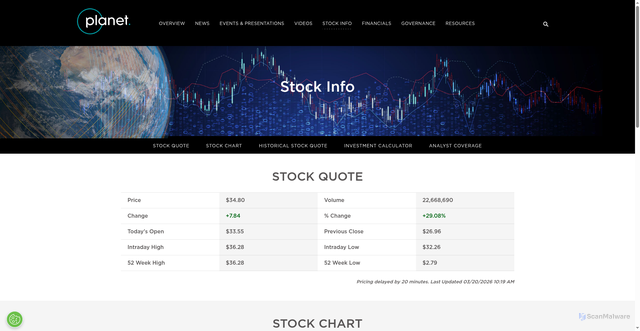 Security scan screenshot of https://investors.planet.com/stock-info/default.aspx