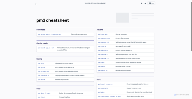 Security scan screenshot of https://cheatsheet-ana.pages.dev/pm2