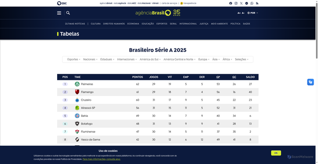 Security scan screenshot of https://agenciabrasil.ebc.com.br/esportes/tabelas/