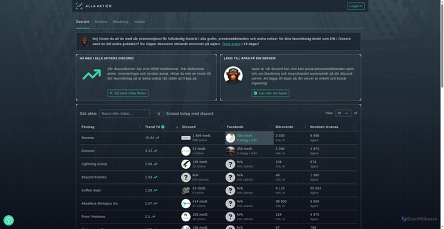 Security scan screenshot of https://aktielistan.nu