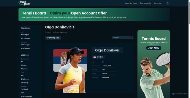 Security scan screenshot of https://www.tennisboard.com/player/olga-danilovic