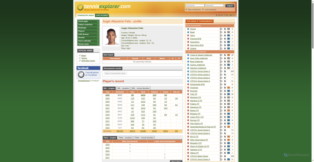 Security scan screenshot of https://noproxy.tennisexplorer.com/player/auger-aliassime/