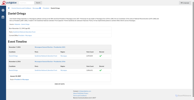 Security scan screenshot of https://poliglobe.com/person/1546