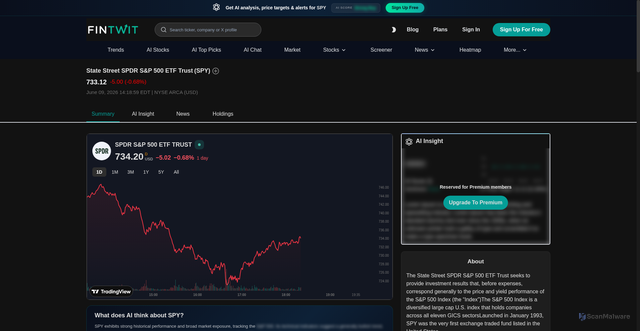 Security scan screenshot of https://fintwit.ai/quote/SPY/summary