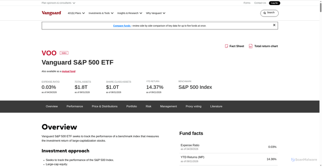 Security scan screenshot of https://workplace.vanguard.com/investments/product-details/fund/0968