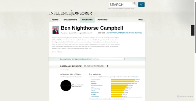 Security scan screenshot of http://www.influenceexplorer.com/politician/ben-nighthorse-campbell-d/c1e87c244504495e98cd37cb43994f91/