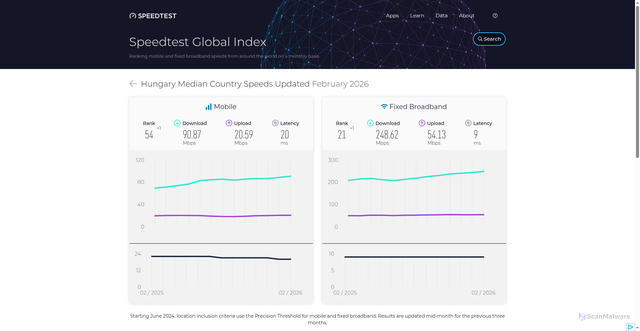 Security scan screenshot of https://carrotenergy.pages.dev/global-index/hungary