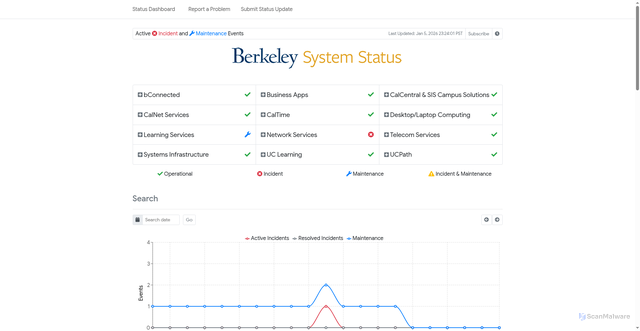 Security scan screenshot of https://systemstatus.berkeley.edu/