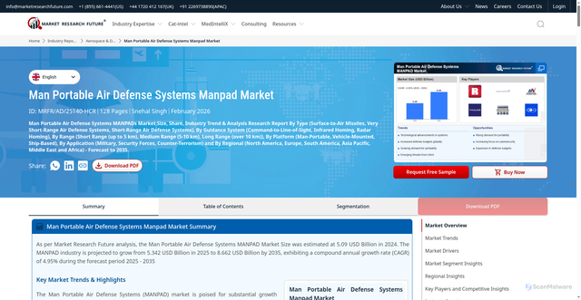 Security scan screenshot of https://www.marketresearchfuture.com/reports/man-portable-air-defense-systems-manpad-market-26802