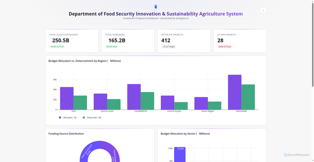 Security scan screenshot of https://programdashboard-wmmhpl84oo.edgeone.app/