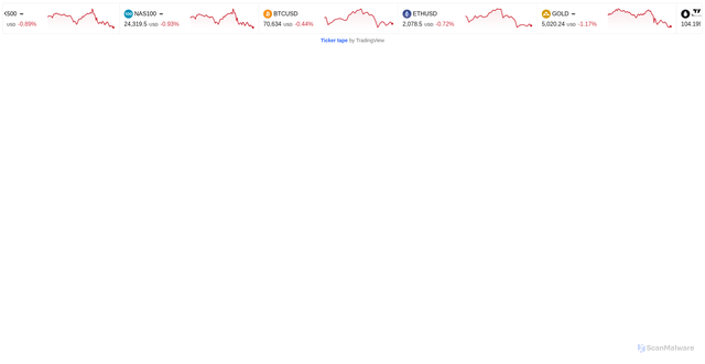 Security scan screenshot of https://keen-gold-aximkzyvcr-ljot8lidwt.edgeone.app/