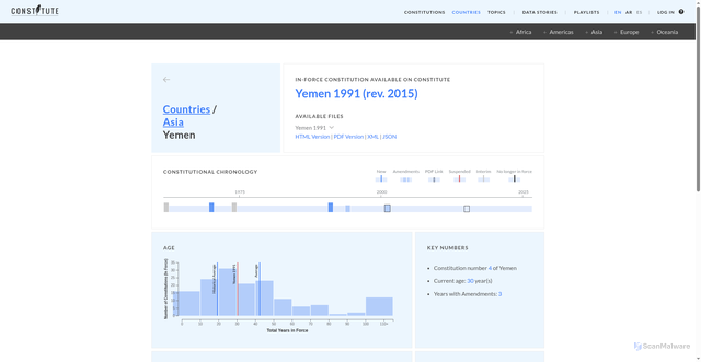 Security scan screenshot of https://www.constituteproject.org/countries/Asia/Yemen