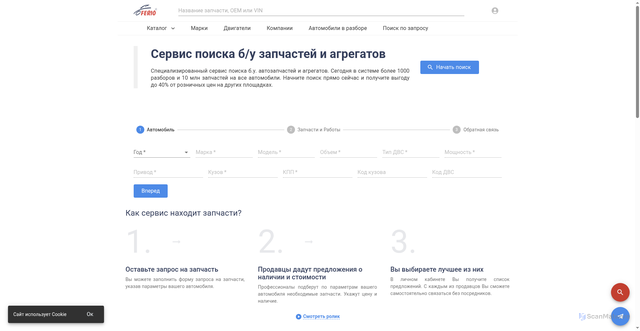 Security scan screenshot of https://ferio.ru