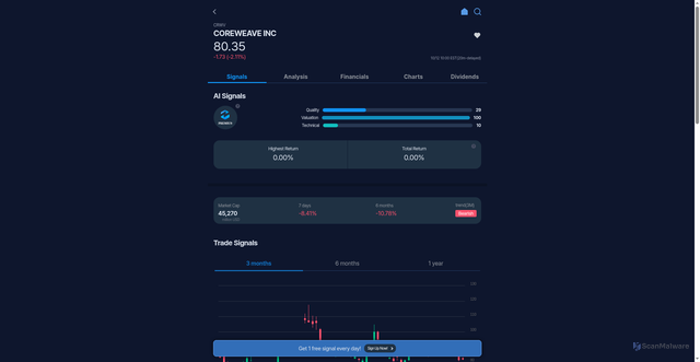 Security scan screenshot of https://dev.usstocksignal.com/search/search_view/CRWV