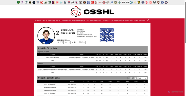 Security scan screenshot of https://u15prep.csshl.hockeytech.com/stats/player/12383/149/brek-liske