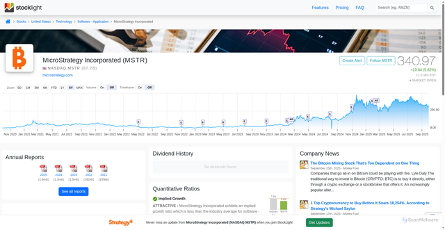 Security scan screenshot of https://stocklight.com/stocks/us/nasdaq-mstr/microstrategy-incorporated