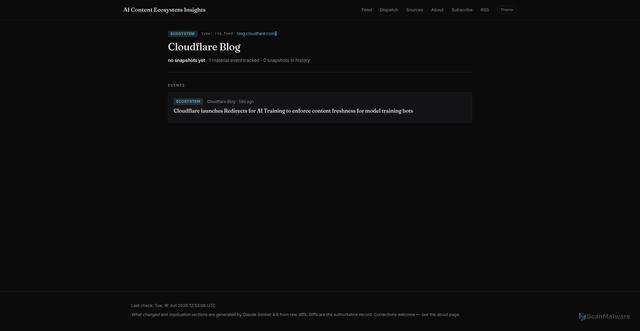 Security scan screenshot of https://crawlerpolicy.com/sources/cloudflare-blog