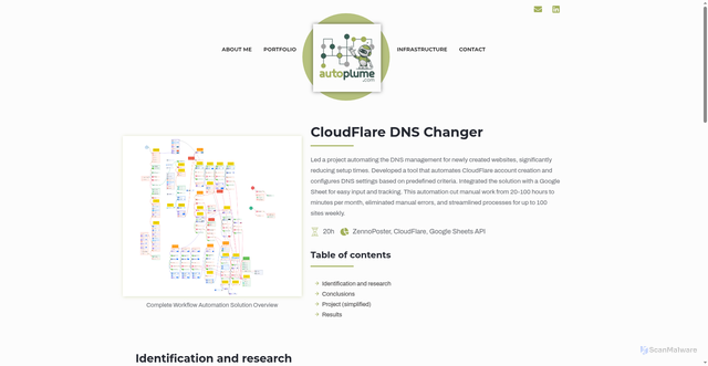 Security scan screenshot of https://autoplume.com/cloudflare-dns-changer/