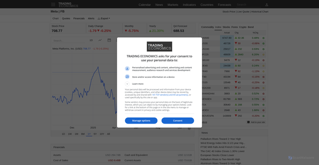 Security scan screenshot of https://tradingeconomics.com/fb:us