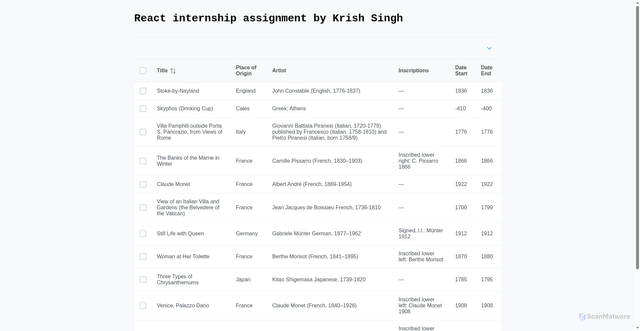 Security scan screenshot of http://react-test-ewr.pages.dev/
