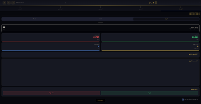 Security scan screenshot of https://cafeslux.pages.dev/admin.html