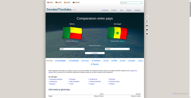 Security scan screenshot of https://www.donneesmondiales.com/comparaison-pays.php?country1=BEN&country2=SEN
