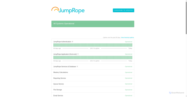 Security scan screenshot of https://pdrsqck8w2b3.statuspage.io