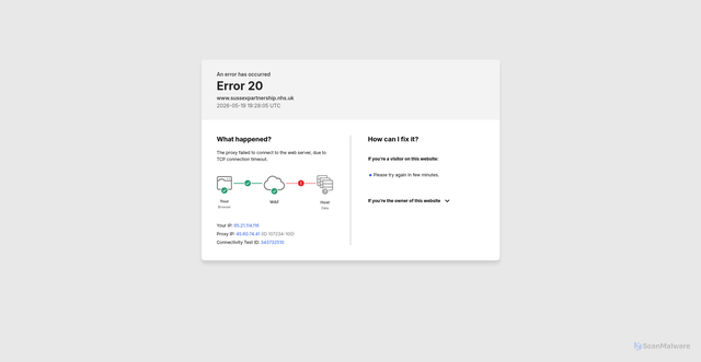 Security scan screenshot of https://www.sussexpartnership.nhs.uk/