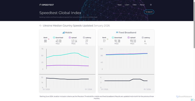 Security scan screenshot of https://1-1lg.pages.dev/global-index/ukraine