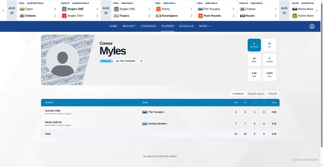 Security scan screenshot of https://www.hockeysync.com/leagues/barrie-mens-hockey-league/players/connor-myles