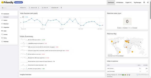 Security scan screenshot of https://app.friendlyanalytics.ch
