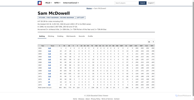 Security scan screenshot of https://baseballdataviewer.com/en/players/sam-mcdowell/