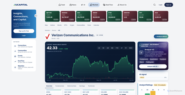Security scan screenshot of https://ucapital.com/markets/asset/VZ?type=stock