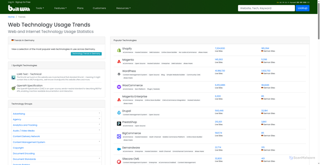 Security scan screenshot of https://trends.builtwith.com