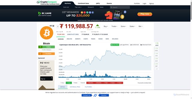 Security scan screenshot of https://www.cryptocompare.com/coins/btc/overview