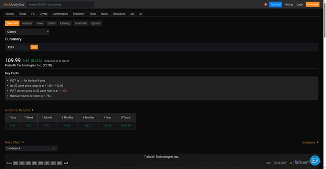 Security scan screenshot of https://klickanalytics.com/symbol?s=PLTR