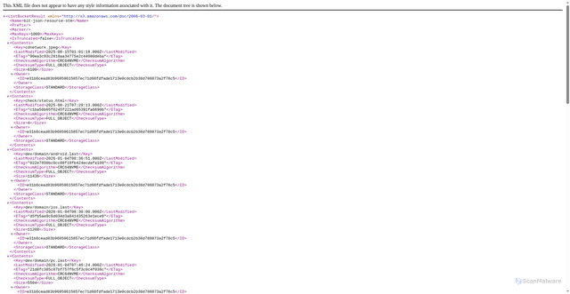 Security scan screenshot of https://cdn-stm.udsigtsmarked.com
