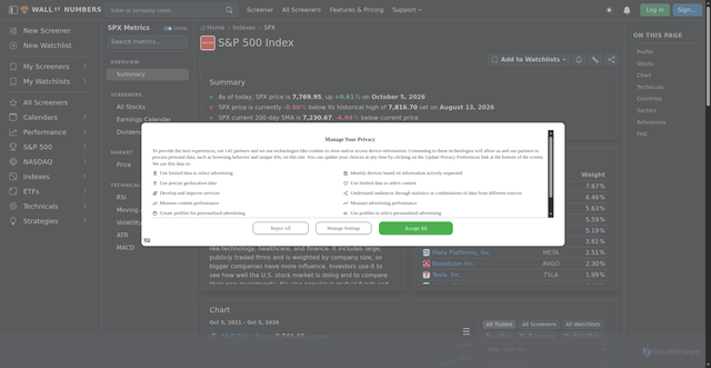 Security scan screenshot of https://wallstreetnumbers.com/indexes/spx
