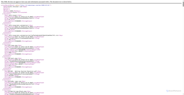 Security scan screenshot of https://assets.hellobar.com