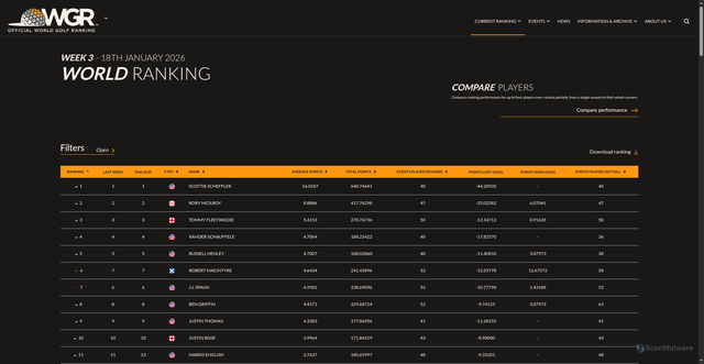 Security scan screenshot of https://www.owgr.com/current-world-ranking