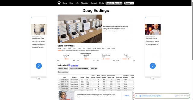 Security scan screenshot of https://umpscorecards.com/data/single-umpire/Doug%20Eddings