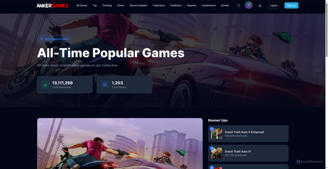 Security scan screenshot of https://ankergames.net/top-games