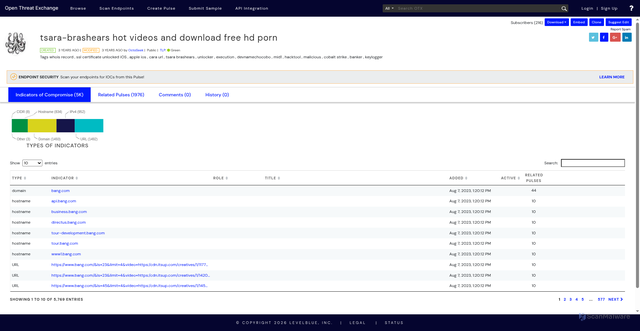 Security scan screenshot of https://otx.alienvault.com/pulse/64d0ef8bc947968bfa4cc95f