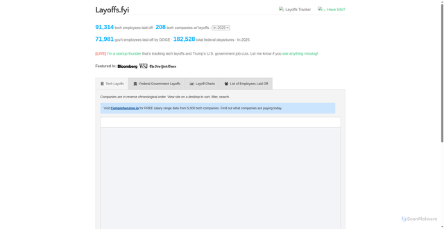 Security scan screenshot of https://layoffs.fyi/