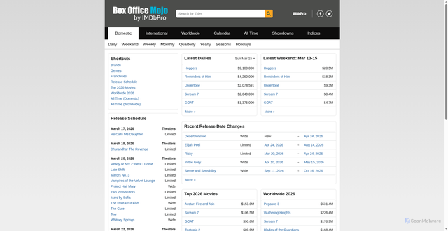 Security scan screenshot of https://www.boxofficemojo.com